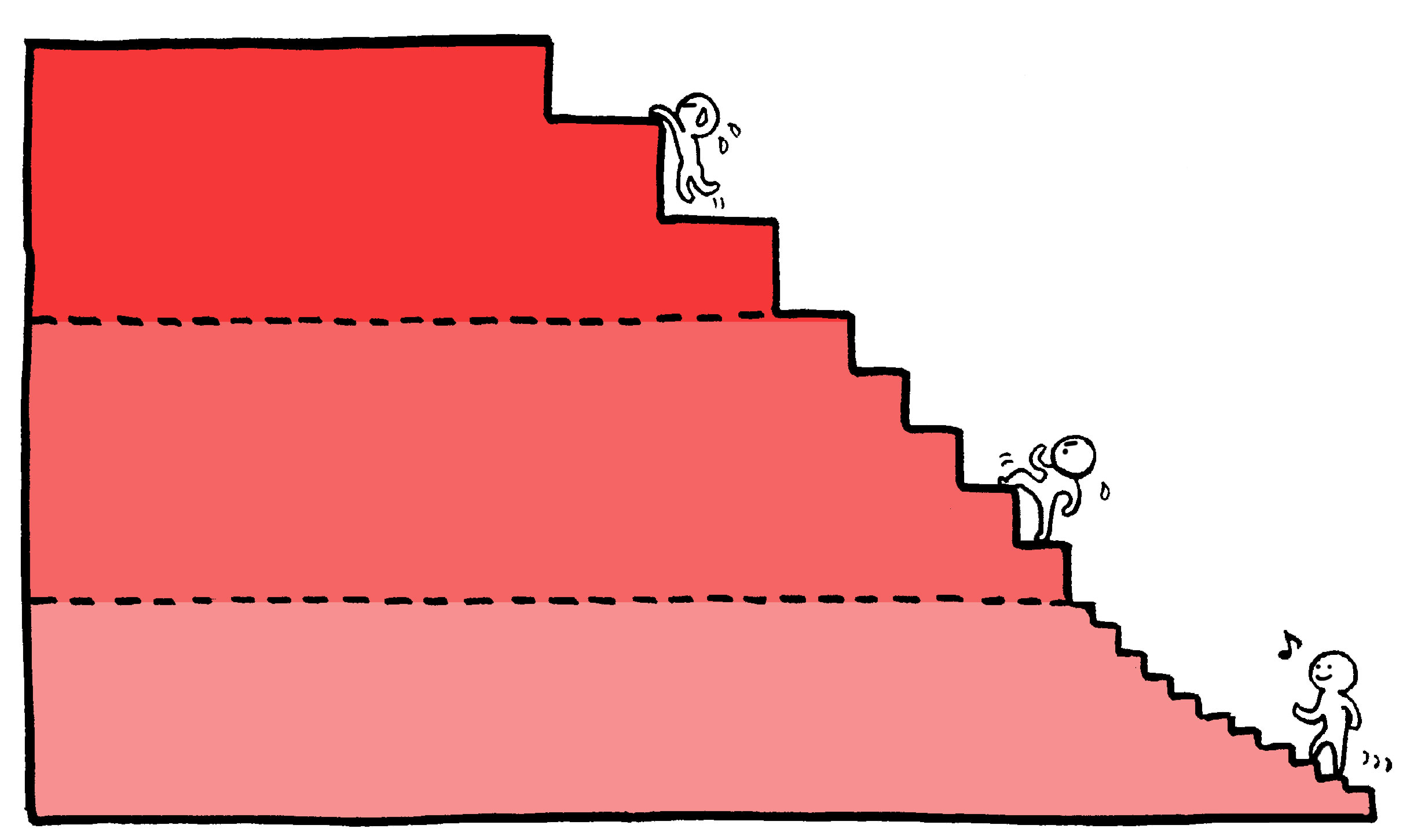 合格可能性30～60％での合格可能性はどれくらい？