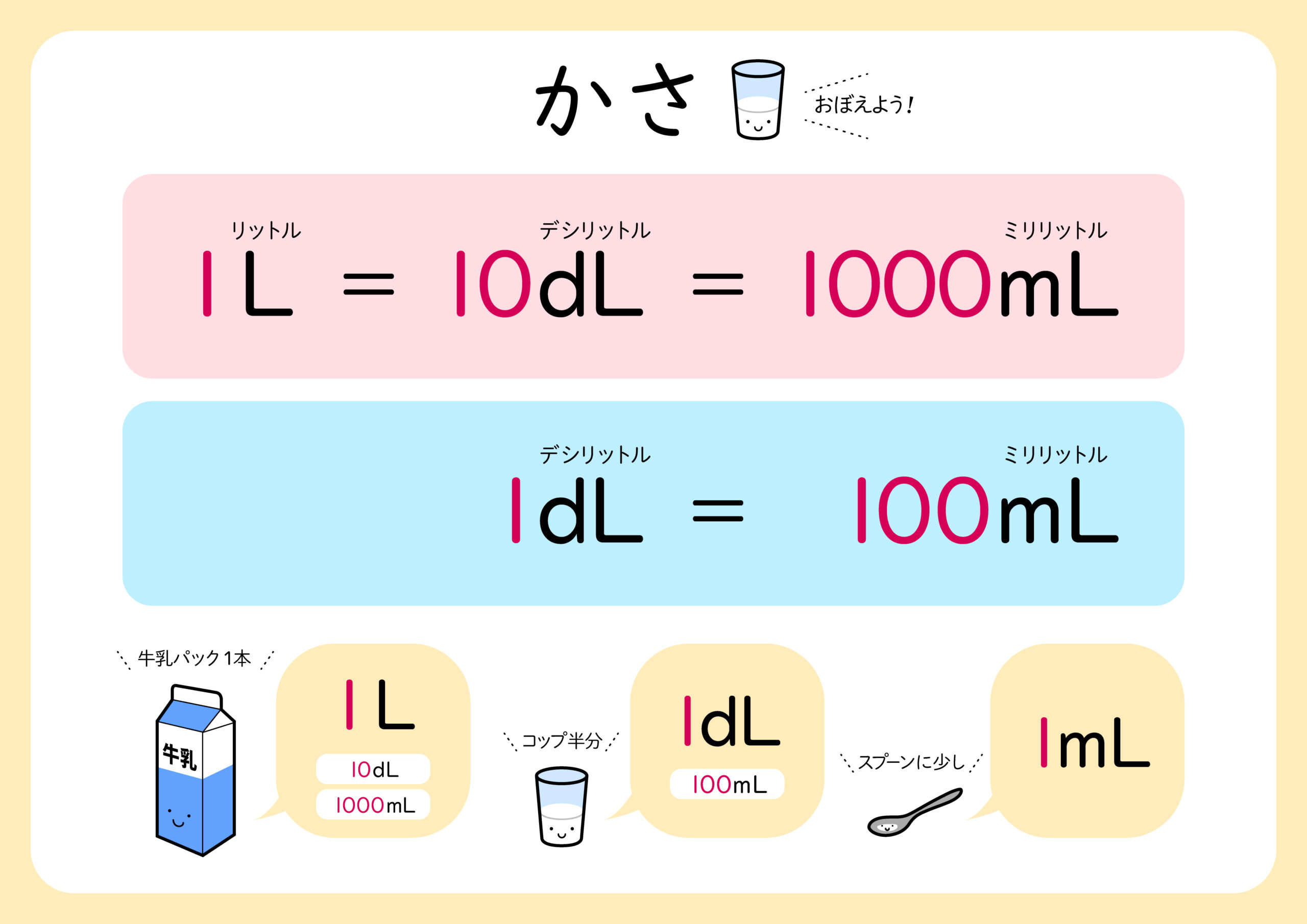 小学６年生が中学受験算数の成績を飛躍的に向上させるための夏休みの過ごし方